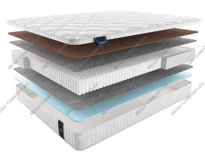 Матрас Формиа multipocket Матрас Формиа multipocket